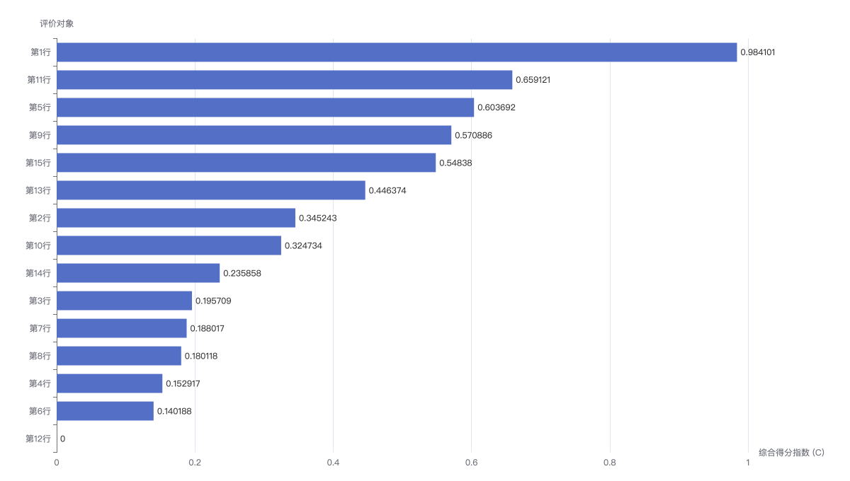 entropy_topsis_service