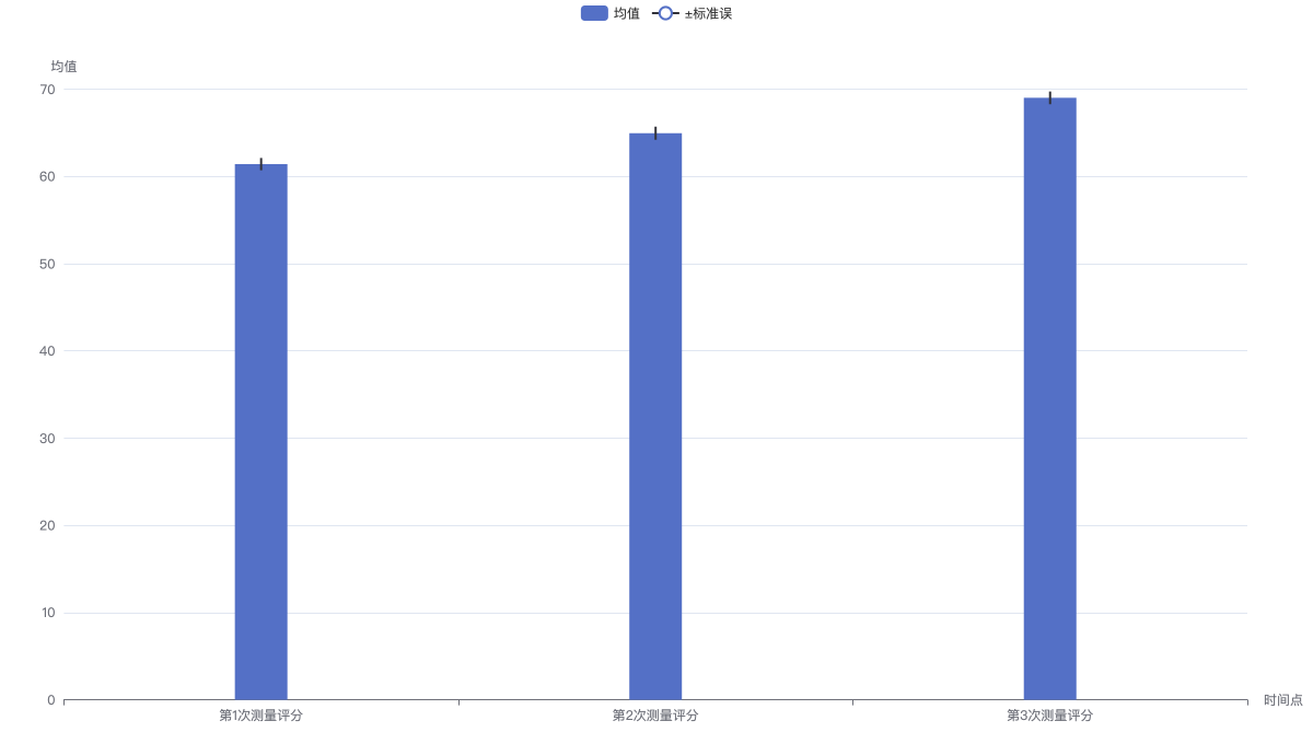 repeated_measures_anova